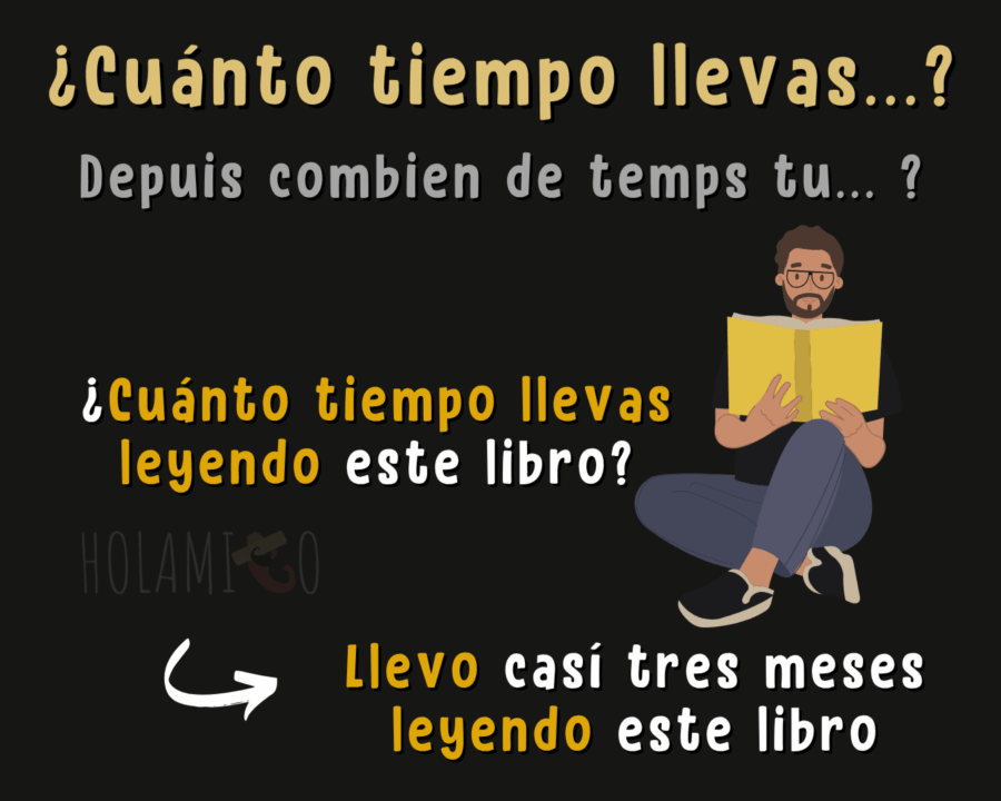 Schéma présentant l'expression « ¿Cuánto tiempoo llevas...? » pour demander « depuis combien de temps tu... ? » en espagnol