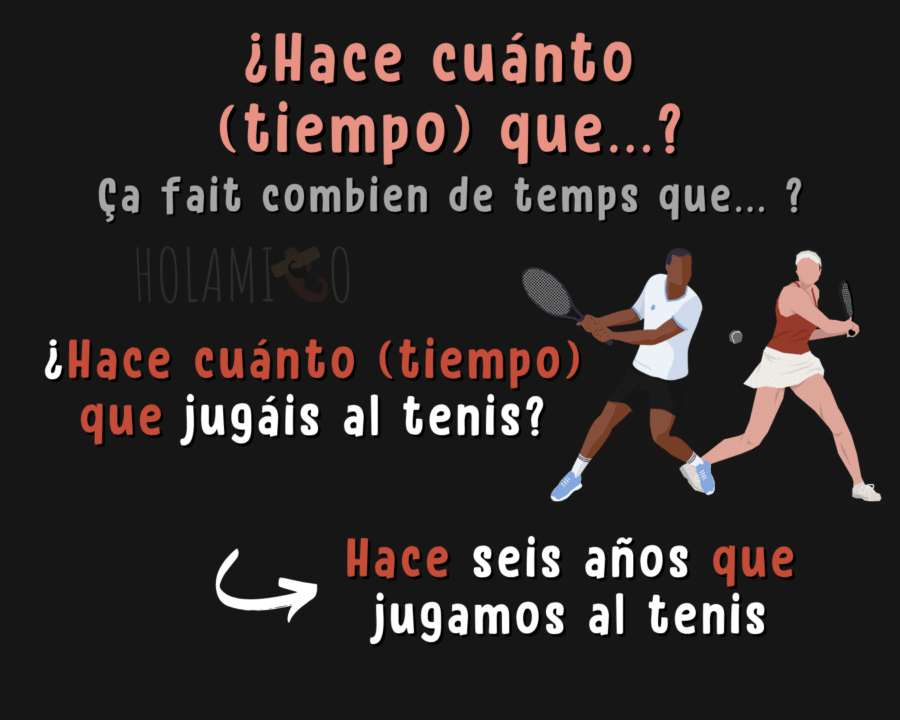 Schéma présentant l'expression « ¿Hace cuánto que? » pour demander « ça fait combien de temps que ? » en espagnol