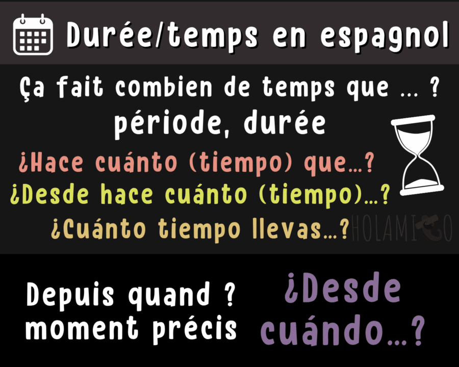 Schéma présentant différentes expressions pour demander « ça fait combien de temps que... ? » en espagnol