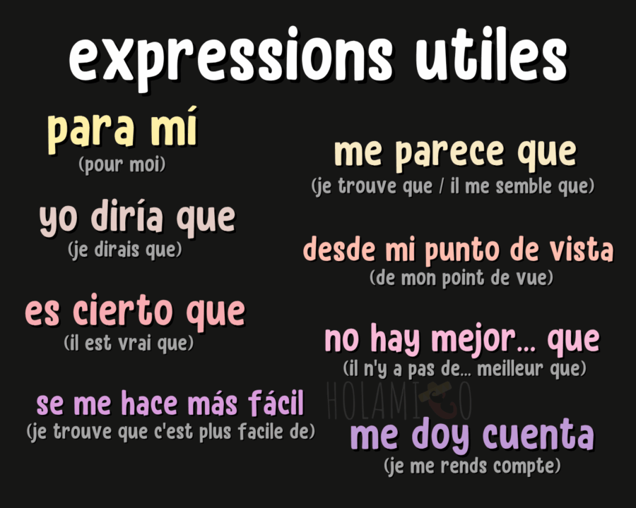 Schéma présentant des expressions utiles en espagnol pour donner son avis et exprimer son point de vue