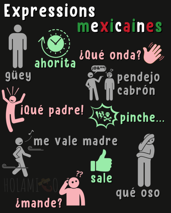 Schéma présentant 10 expressions en espagnol mexicain avec une illustration pour chacune