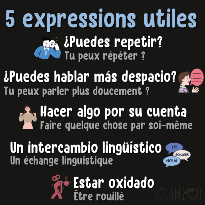 Schéma présentant 5 expressions utiles en espagnol avec la traduction et une illustration pour chacune