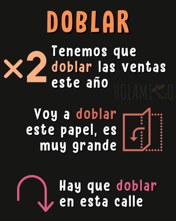 Schéma présentant le faux-ami « doblar » en espagnol avec des illustrations et des exemples