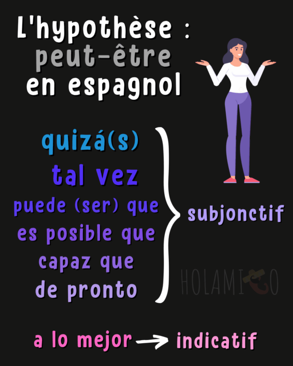 Schéma résumant les expressions pour traduire « peut-être » en espagnol avec une illustration
