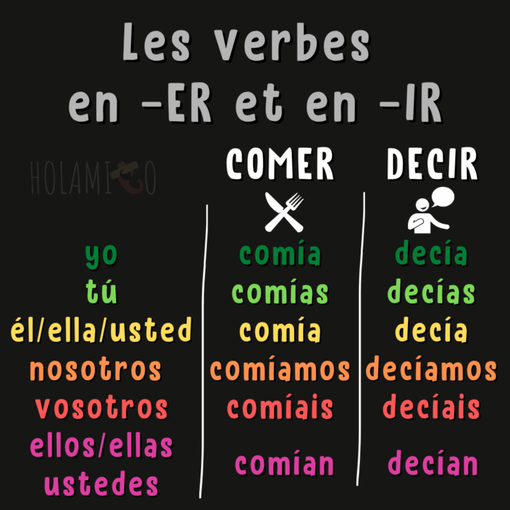 Schéma résumant la conjugaison des verbes « comer » et « decir » à l'imparfait en espagnol