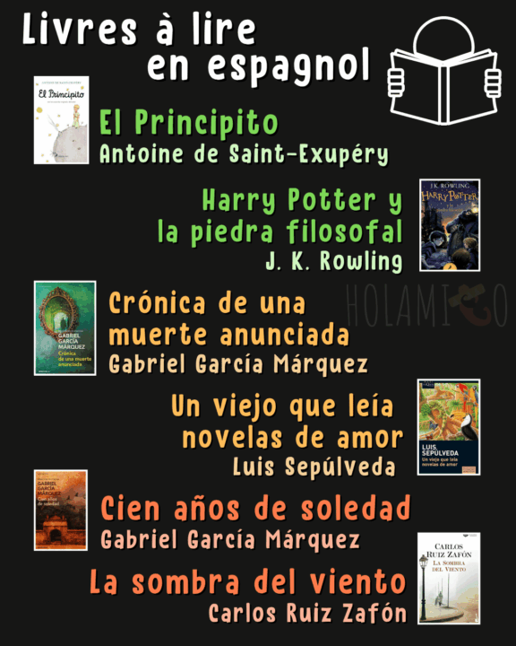 Schéma présentant 6 livres à lire en espagnol classés par niveau avec la couverture de chaque livre
