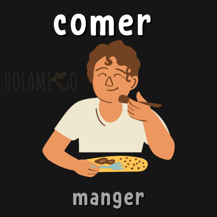 Schéma présentant le mot « manger » en espagnol avec une illustration