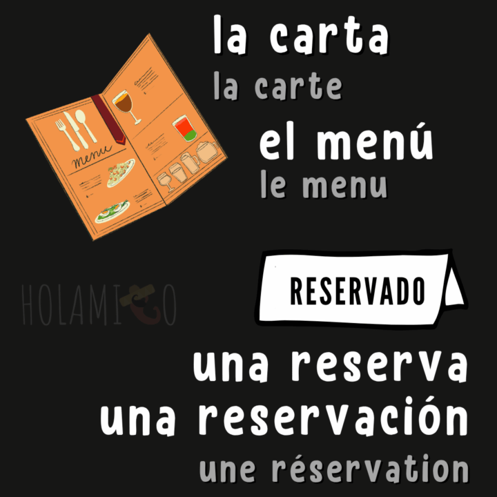 Schéma présentant les mots « menu » et « réservation » en espagnol avec des illustrations