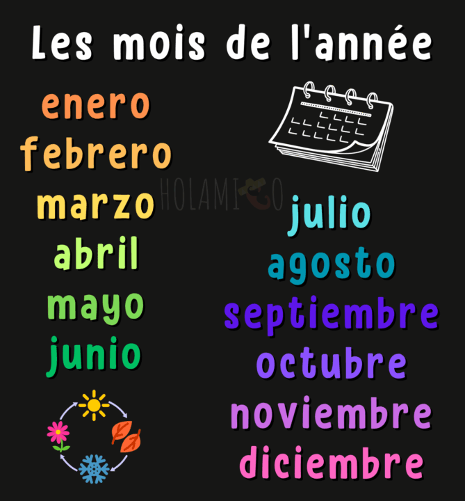 Schéma présentant les mois de l'année en espagnol avec des illustrations