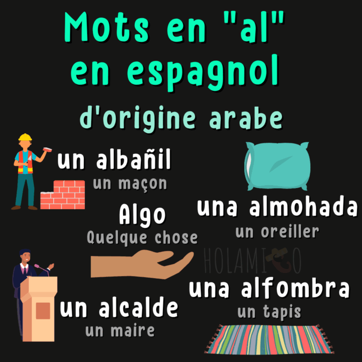 Schéma présentant des mots d'origine arabe en espagnol qui commencent par « al- » avec une illustration pour chacun