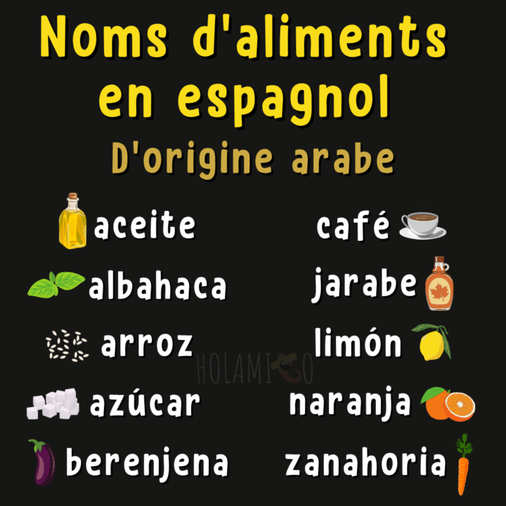 Schéma présentant des noms d'aliments d'origine arabe en espagnol avec une illustration pour chacun