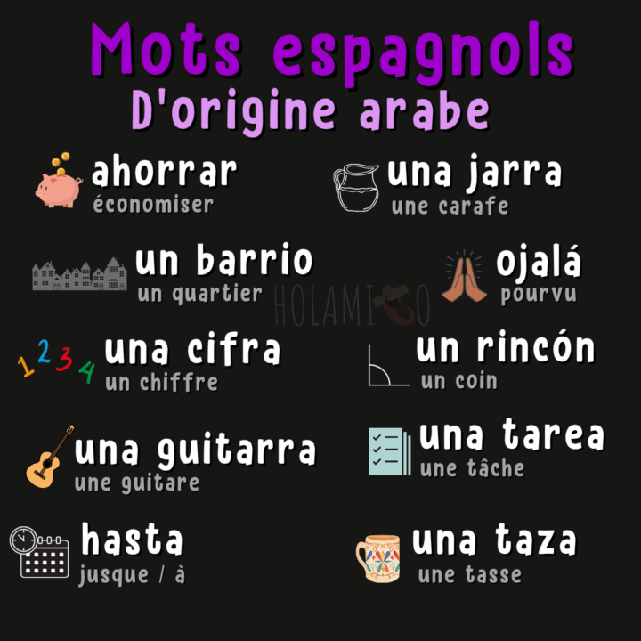 Schéma présentant divers mots d'origine arabe en espagnol avec une illustration pour chacun