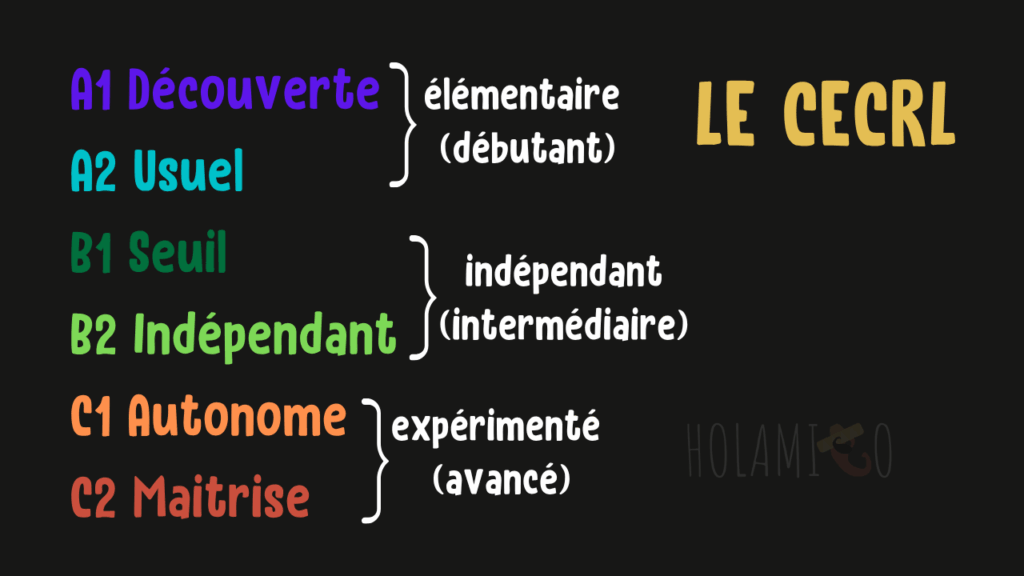 Schéma présentant les niveaux de langue du CECRL de A1 à C2 avec des équivalence pour chacun entre élémentaire et avancé