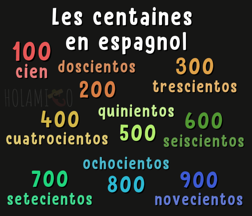 Schéma résumant les centaines en espagnol avec chaque nombre écrit en lettres et en chiffres