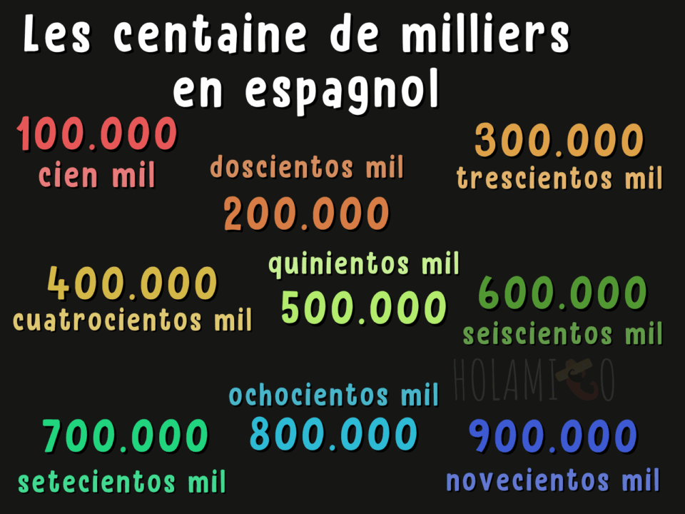 Schéma résumant les centaines de milliers en espagnol avec chaque nombre écrit en lettres et en chiffres