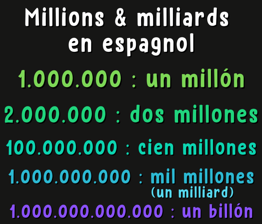 Schéma résumant les millions et les milliards en espagnol avec chaque nombre écrit en lettres et en chiffres
