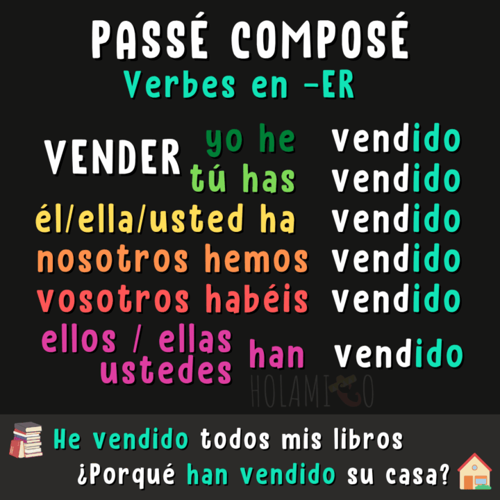 Schéma résumant la conjugaison du verbe « vender » au passé composé en espagnol avec une phrase d'exemple