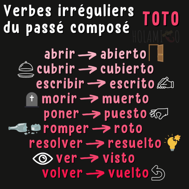 Schéma présentant les principaux verbes irréguliers au passé composé en espagnol avec des participes passés qui se terminent en « to » avec des illustrations