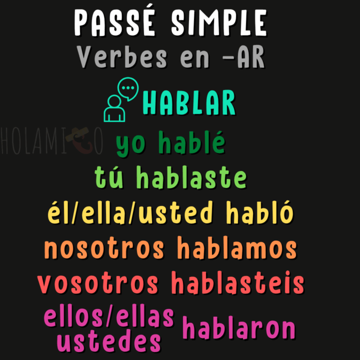 Schéma résumant la conjugaison du verbe « hablar » au passé simple en espagnol