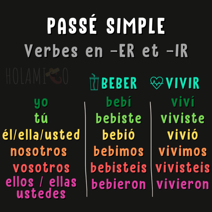 Schéma résumant la conjugaison des verbes « beber » et « vivir » au passé simple en espagnol