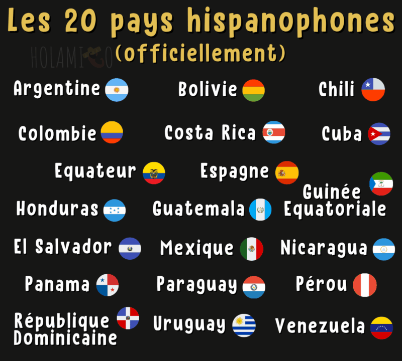 Schéma présentant les 20 pays officiellement hispanophones à travers le monde