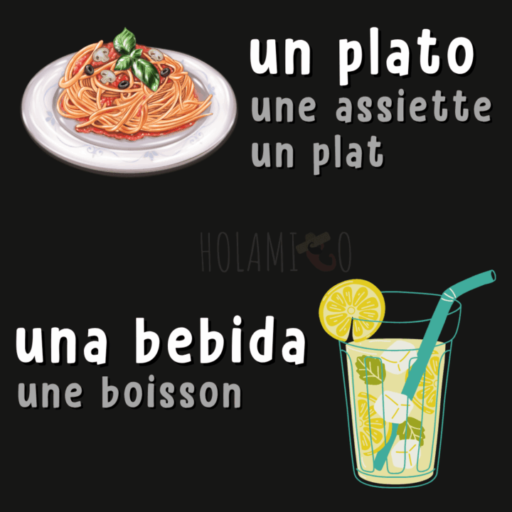 Schéma présentant les mots « plat» et « boisson » en espagnol avec des illustrations