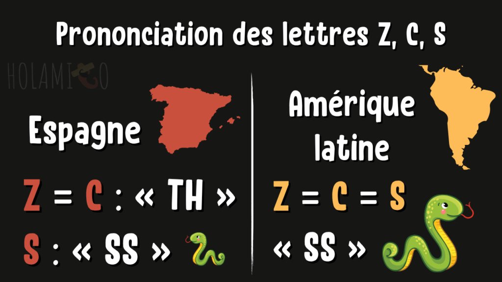 Schéma résumant la différence de prononciation des lettre Z, C, S en espagnol en Espagne et en Amérique latine