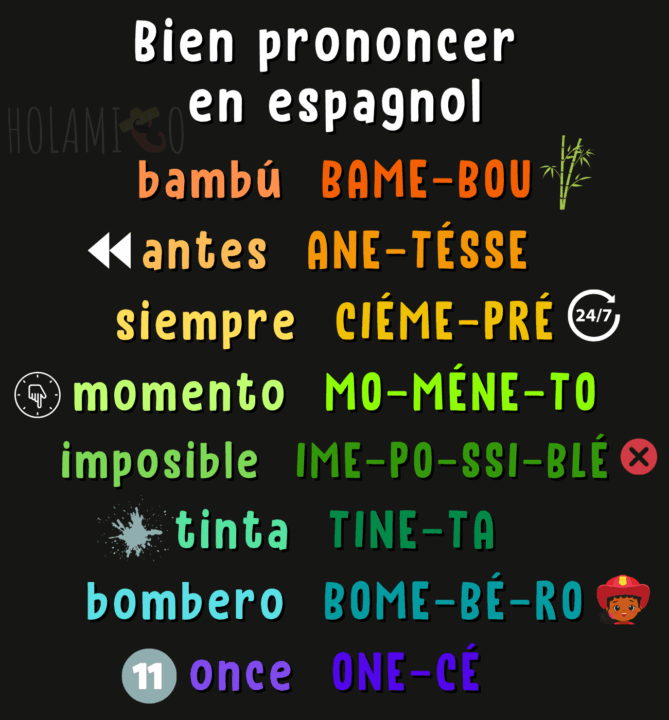 Schéma expliquant la prononciation des sons « AM », « AN », « EM », « EN », « IM », « IN », « OM », « ON » en espagnol avec des exemples et des illustrations