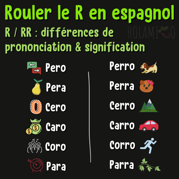 Schéma présentant la différence de prononciation et de signification de certains mots en espagnol avec la lettre « r » en fonction du « r » simple et du « r » double, avec une illustration pour chaque mot