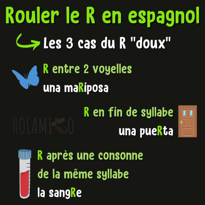 Schéma présentant la prononciation du « r » simple en espagnol avec un exemple et une illustration pour chaque cas