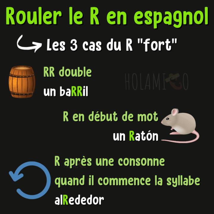 Schéma présentant la prononciation du « r » double en espagnol avec un exemple et une illustration pour chaque cas
