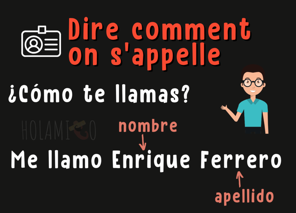 Schéma résumant les présentations en espagnol pour demander le nom d'une personne et donner son propre nom