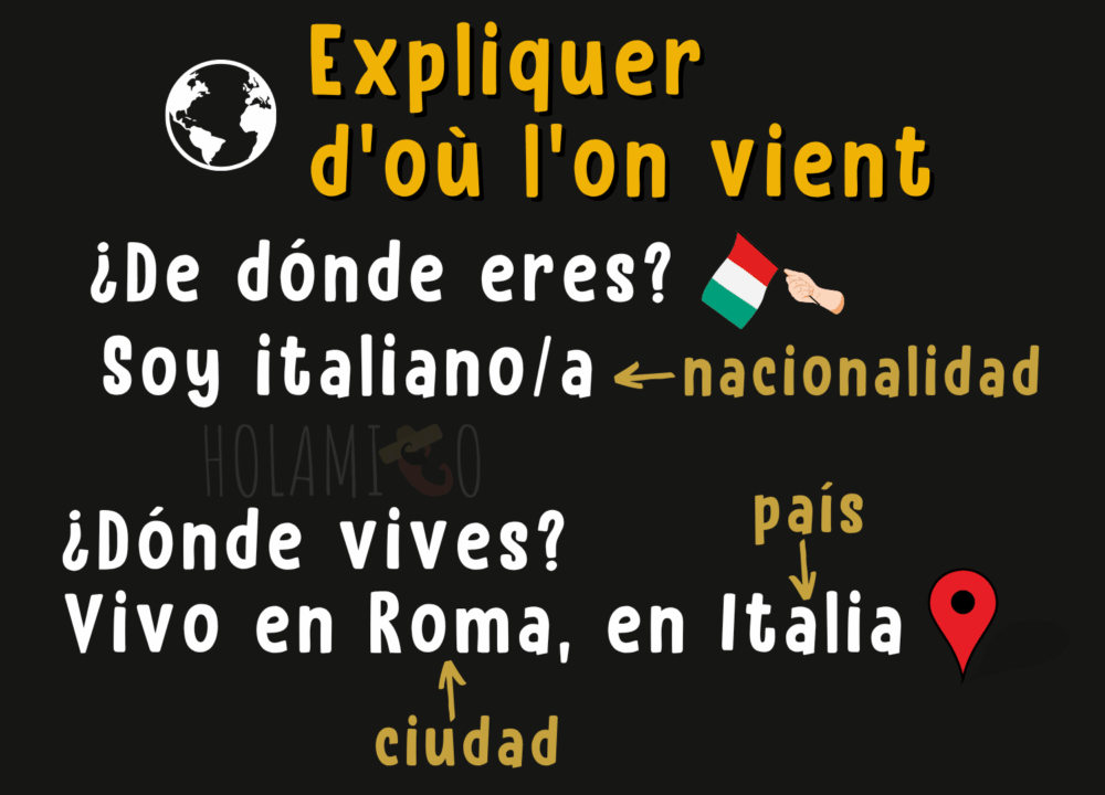 Schéma résumant les présentations en espagnol pour demander l'origine d'une personne et donner sa propre nationalité