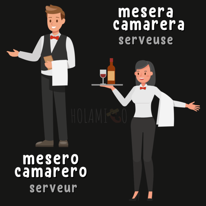 Schéma présentant les mots « serveur » et « serveuse » en espagnol avec des illustrations