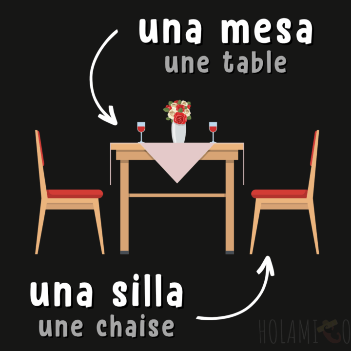 Schéma présentant les mots « table » et « chaise » en espagnol avec une illustration