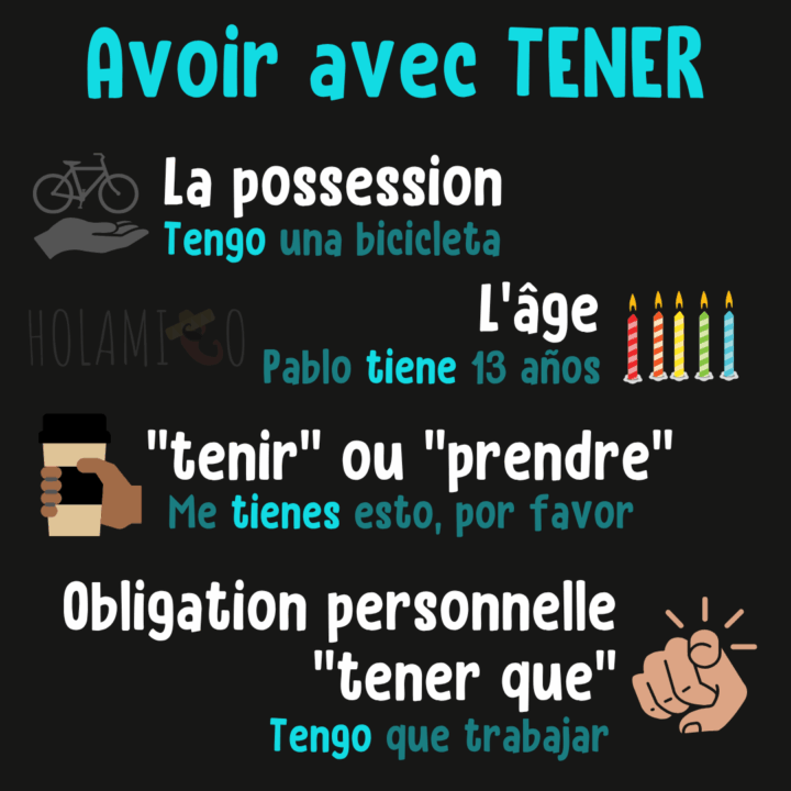Schéma résumant les différentes utilisations du verbe « tener » en espagnol avec un exemple et une illustration pour chaque cas