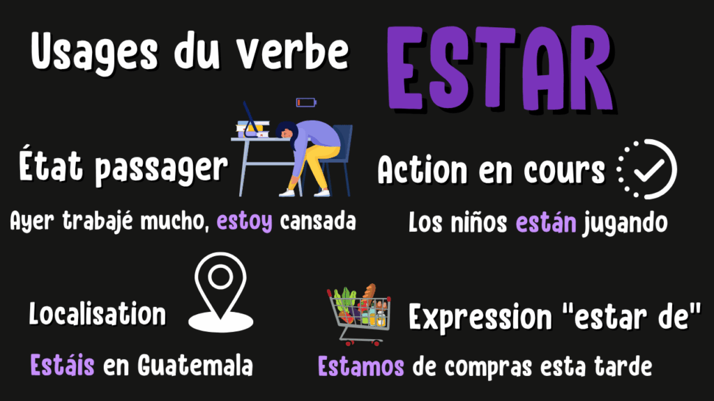 Schéma résumant les différentes utilisations du verbe « estar » en espagnol avec un exemple et une illustration pour chaque cas