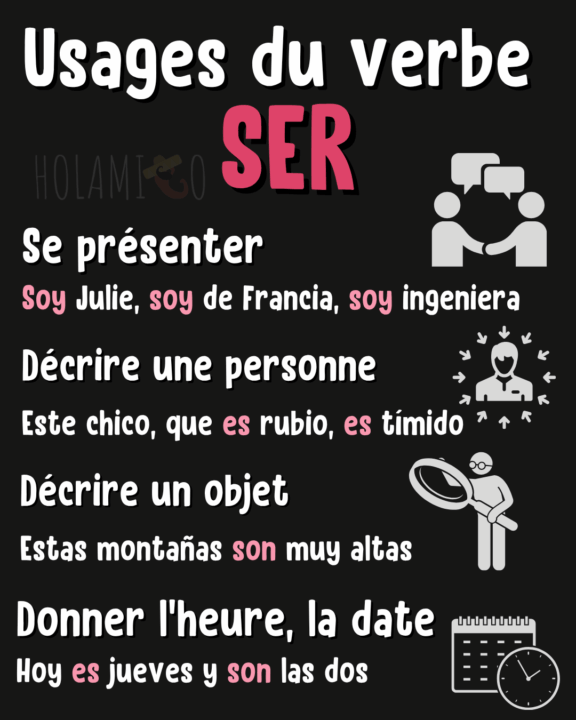 Schéma résumant les différentes utilisations du verbe « ser » en espagnol avec un exemple et une illustration pour chaque cas