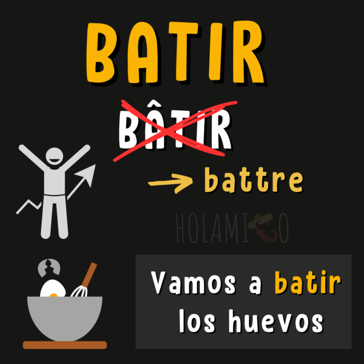 Schéma présentant le verbe faux-ami « batir » en espagnol avec une illustration et un exemple