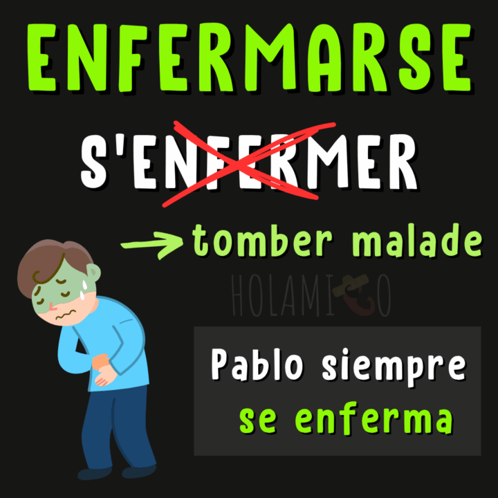 Schéma présentant le verbe faux-ami « enfermarse » en espagnol avec une illustration et un exemple