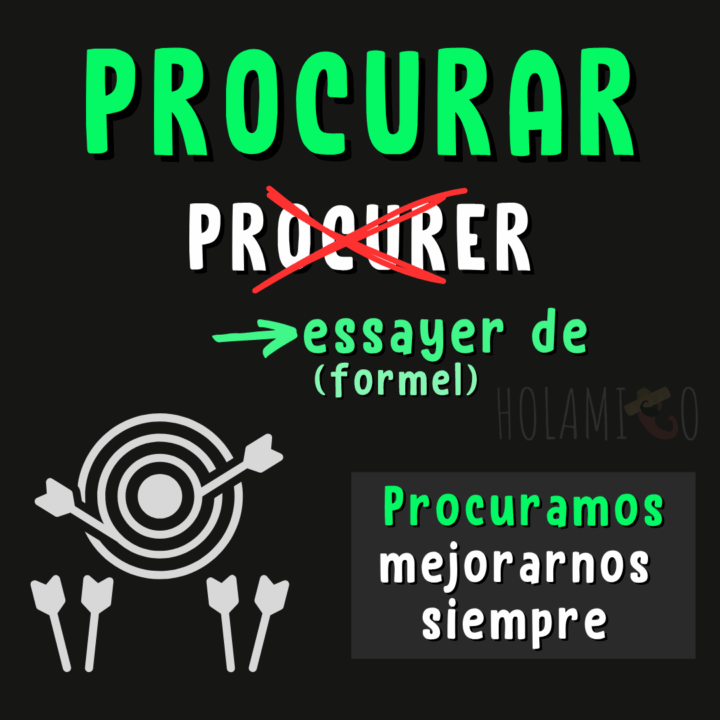 Schéma présentant le verbe faux-ami « procurar » en espagnol avec une illustration et un exemple