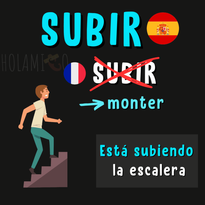 Schéma présentant le verbe faux-ami « subir » en espagnol avec une illustration et un exemple