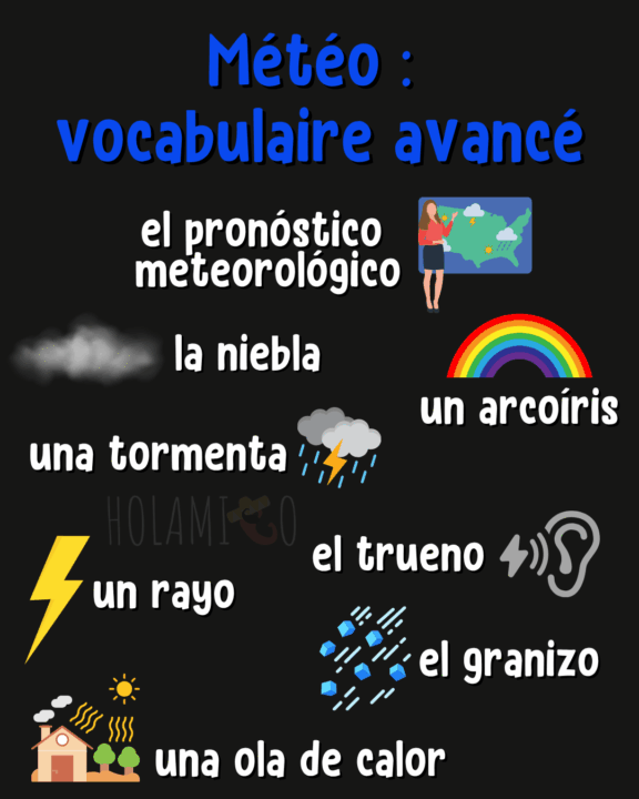 Schéma présentant le vocabulaire avancé pour parler de la météo en espagnol avec une illustration pour chaque mot