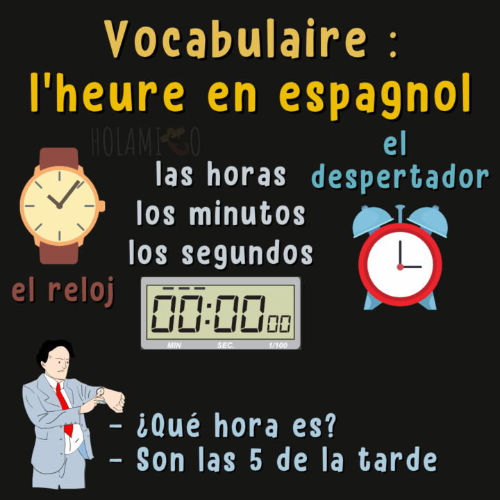 Schéma présentant des mots de vocabulaire incontournables pour parler de l'heure et des horaires en espagnol avec une illustration pour chacun