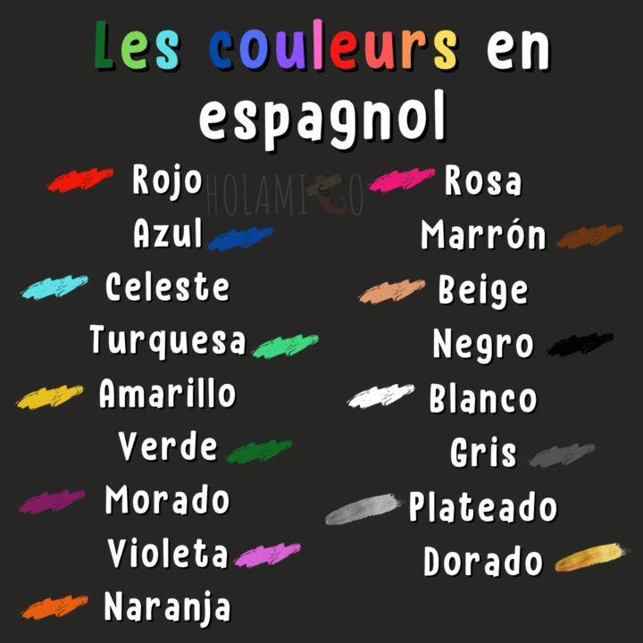 Schéma résumant présentant les couleurs en espagnol avec une illustration pour chacune
