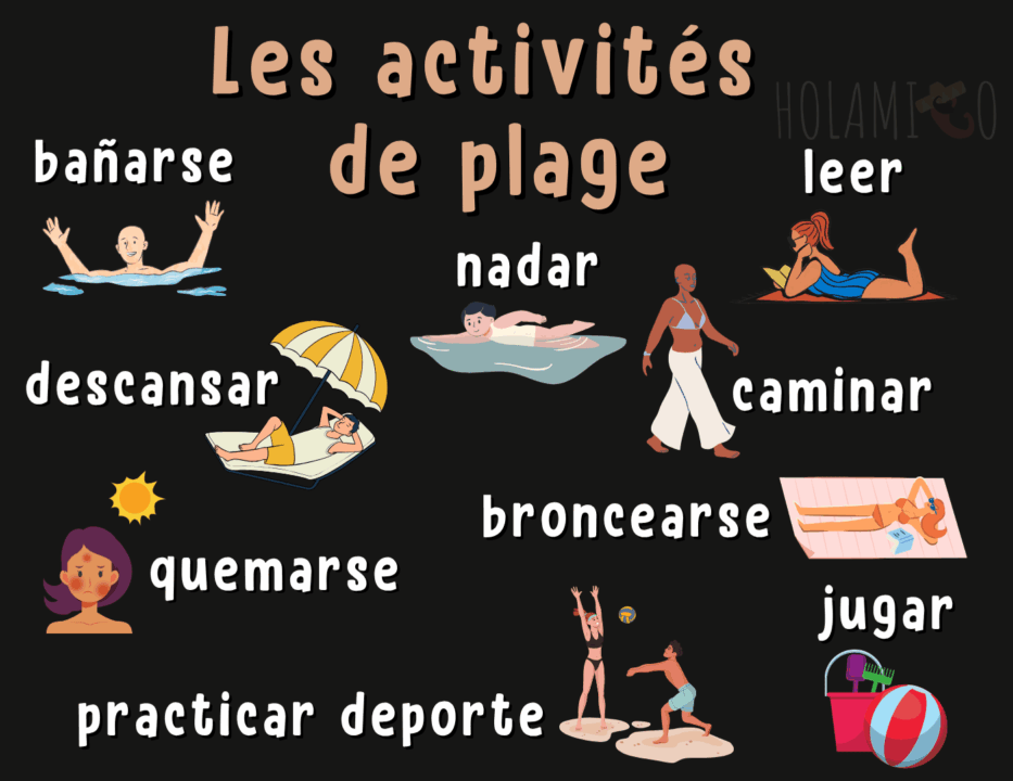 Schéma présentant les activités de plage en espagnol avec une illustration pour chaque mot