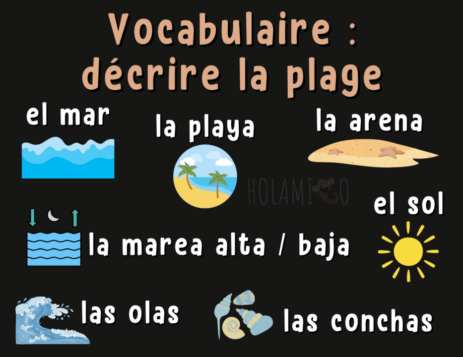 Schéma présentant le vocabulaire pour décrire la plage en espagnol avec une illustration pour chaque mot