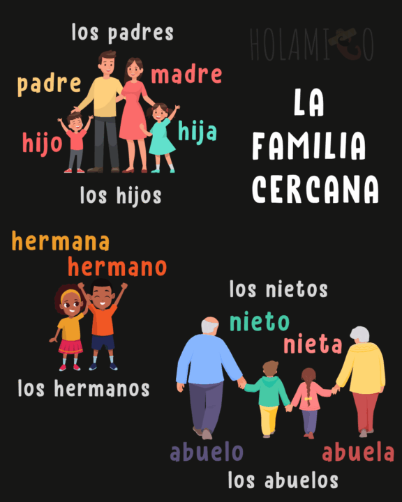 Schéma présentant le vocabulaire de la famille proche en espagnol avec des illustrations