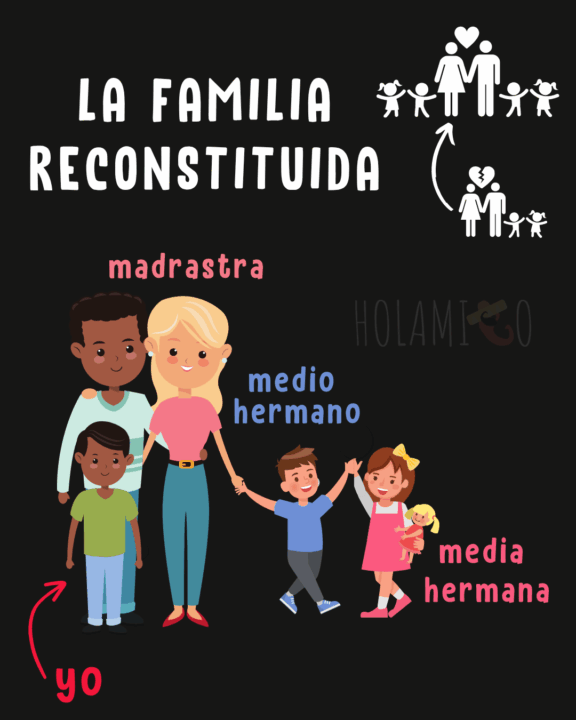 Schéma présentant le vocabulaire de la famille recomposée en espagnol avec une illustration