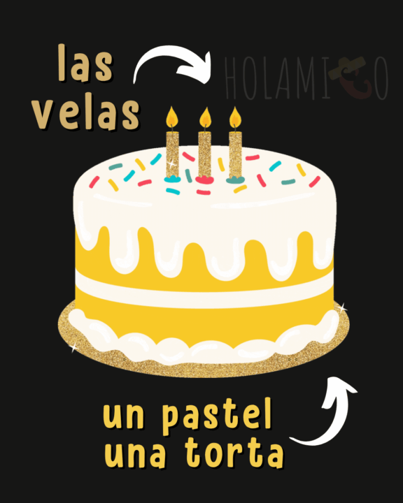 Schéma présentant un gâteau d'anniversaire avec le vocabulaire en espagnol et une illustration